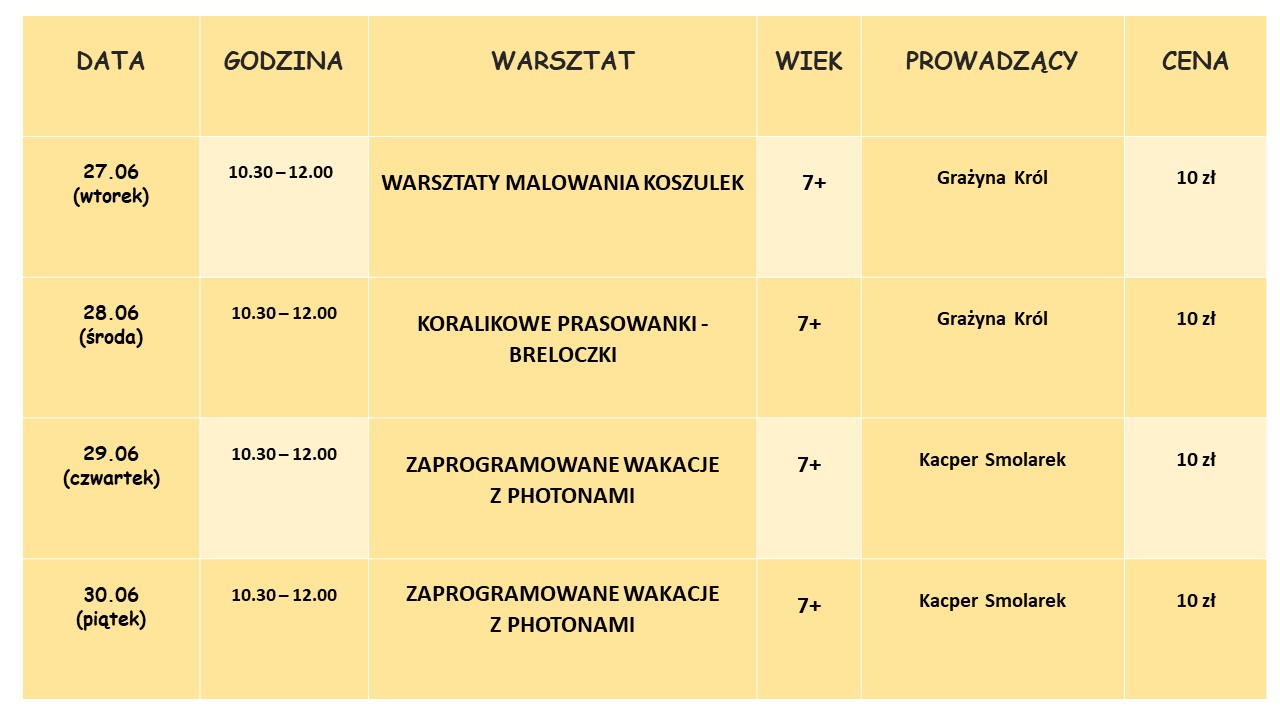 Kreatywne wakacje z&nbsp;biblioteką