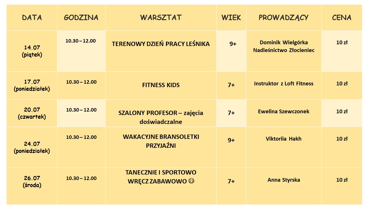 Kreatywne wakacje z&nbsp;biblioteką