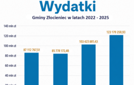 Wydatki