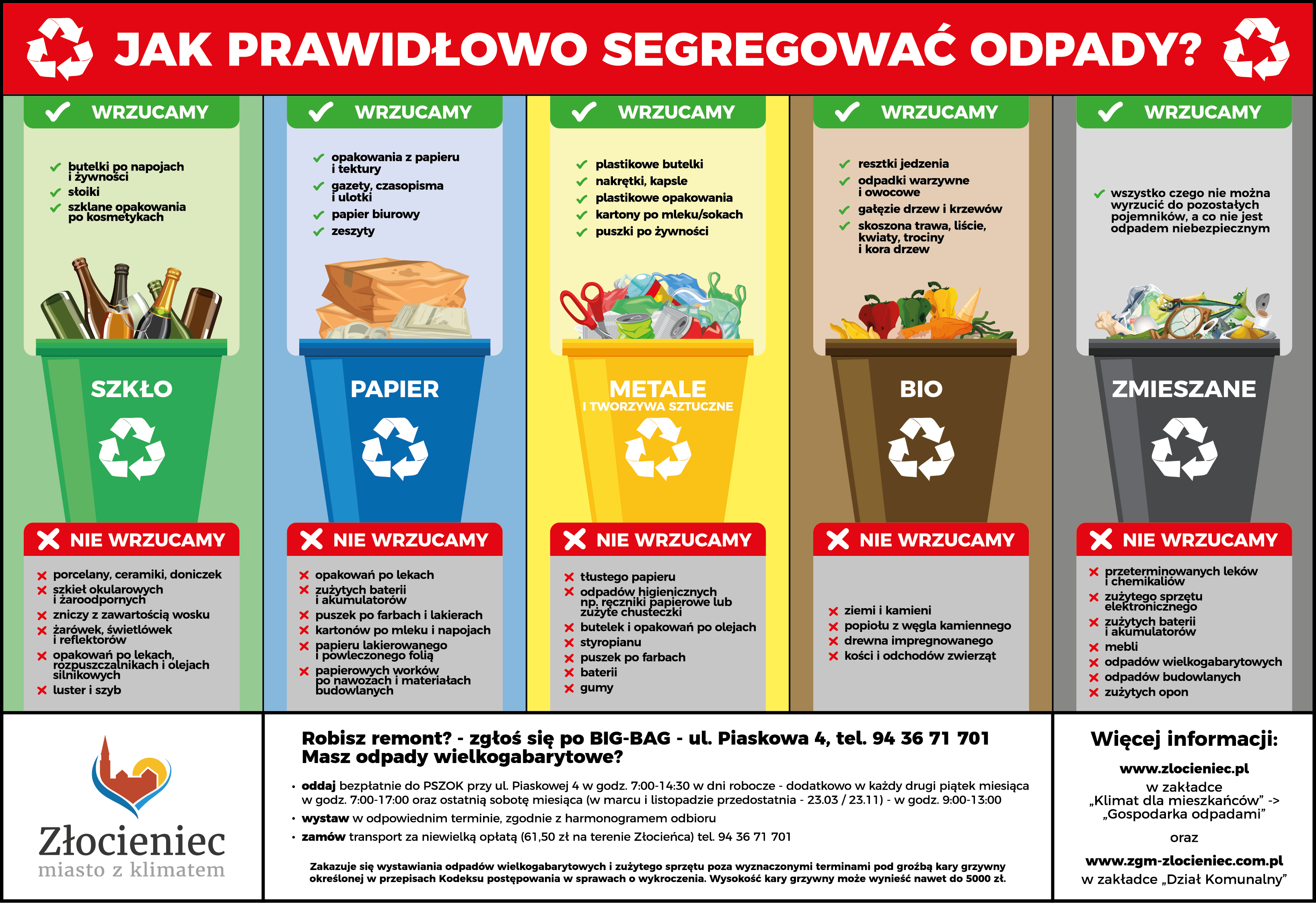 Segregacja odpadów